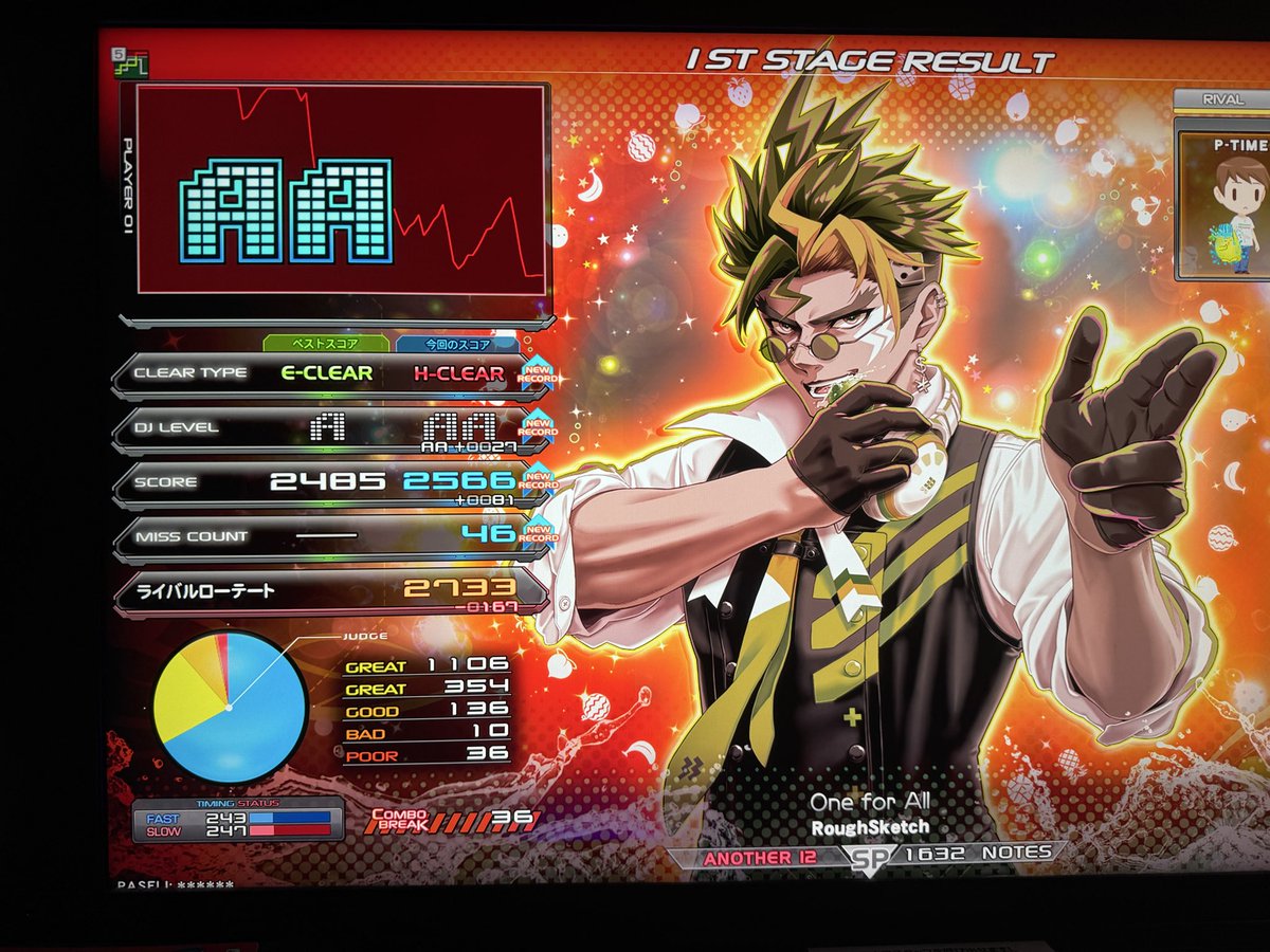 ser1f0311's tweet photo. 【DAILY RESULT クリア編】
・One for All　ハード（最後の地力B未難かな？）
・Identity　Aイージー
・BlackYさん新曲？初見ハード

新曲以外どれも復帰前やり遂げなかったランプ更新ですので嬉しい👊 https://t.co/QdRukaLEgS