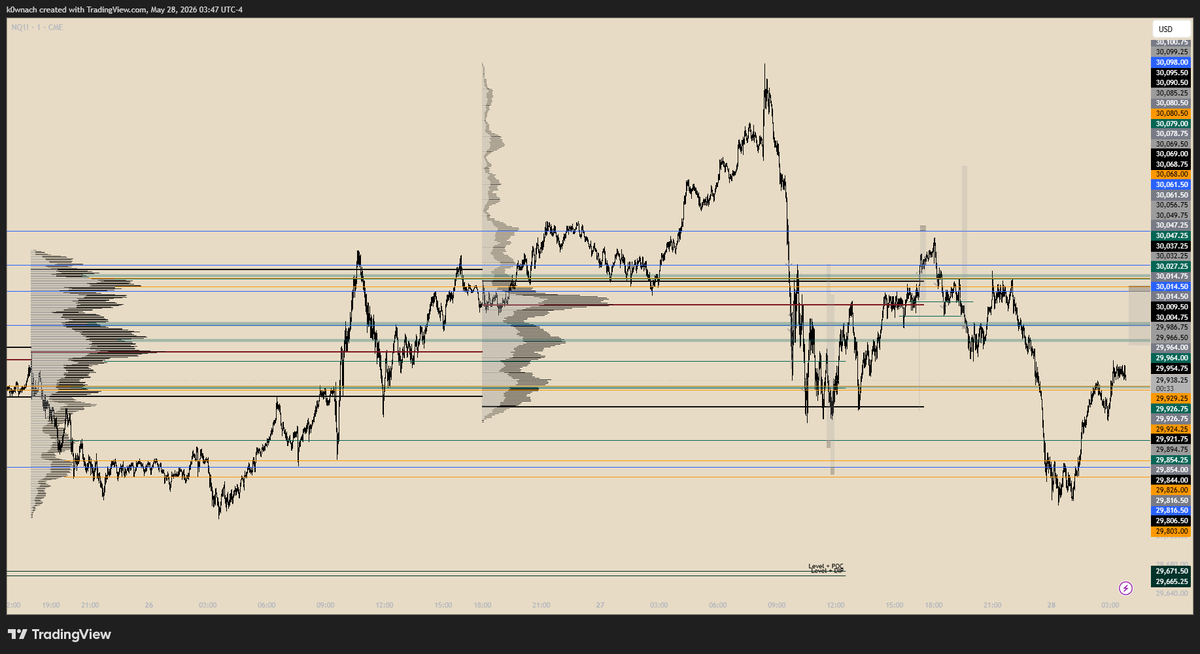K0wnach's tweet photo. 27/05

17 levels with a 0% win rate...

I don't know if this is a flaw in the strategy (perhaps it stopped working at ATH) or an issue with my psychology and setup selection.

The Alpha account is no longer with us, but we will come back stronger... https://t.co/qgkra55mMQ