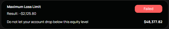 K0wnach's tweet photo. 27/05

17 levels with a 0% win rate...

I don't know if this is a flaw in the strategy (perhaps it stopped working at ATH) or an issue with my psychology and setup selection.

The Alpha account is no longer with us, but we will come back stronger... https://t.co/qgkra55mMQ