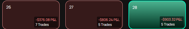 K0wnach's tweet photo. 27/05

17 levels with a 0% win rate...

I don't know if this is a flaw in the strategy (perhaps it stopped working at ATH) or an issue with my psychology and setup selection.

The Alpha account is no longer with us, but we will come back stronger... https://t.co/qgkra55mMQ