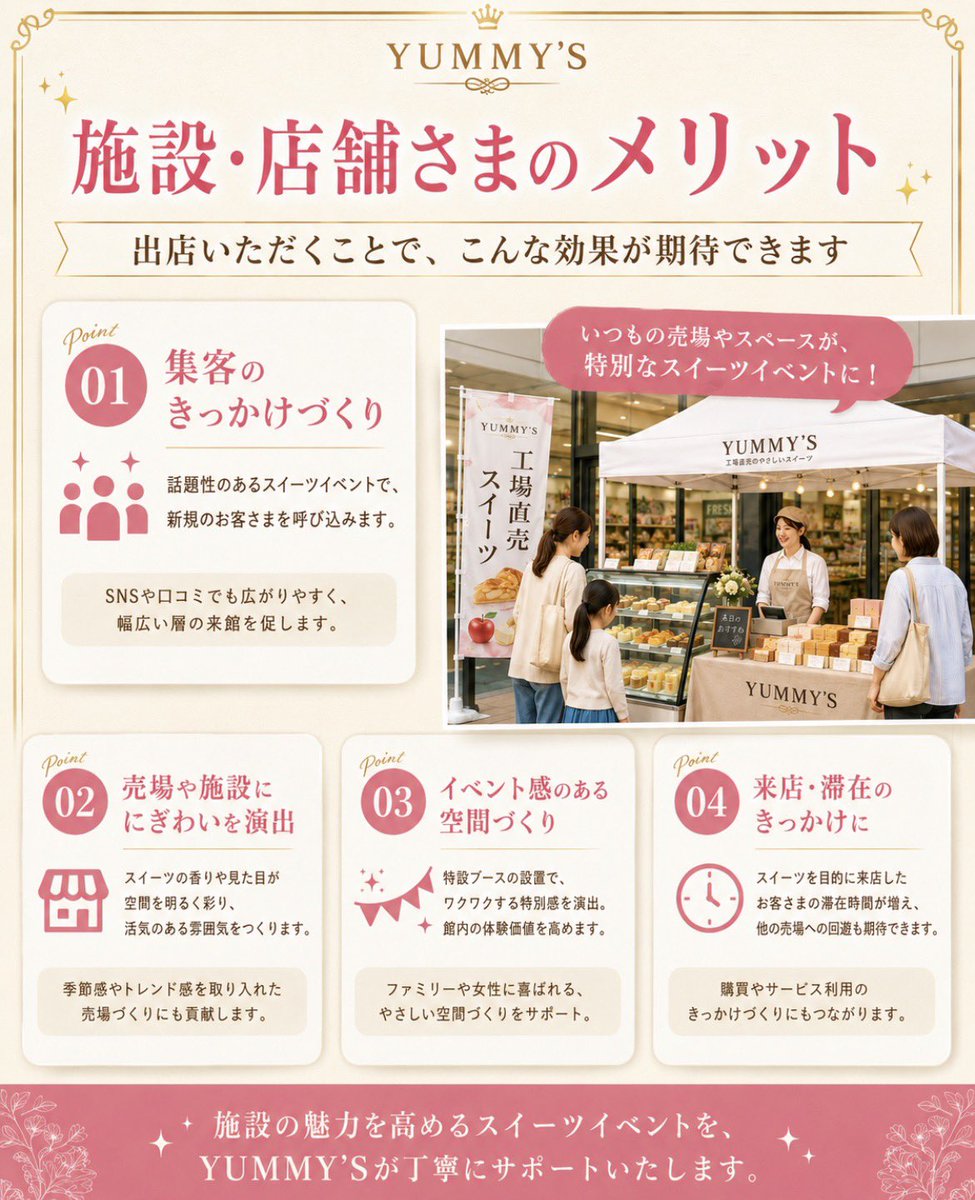 yummys_sweets's tweet photo. 🍰出店先店舗・施設さま募集中！スーパー・商業施設・イベント会場などで、YUMMY’Sの工場直売スイーツ販売会を開催しませんか？販売スタッフ・POP等も対応可能です✨ご相談はこちら👇
https://t.co/9tvNAxlz3j

#出店募集 #催事販売 #YUMMYS https://t.co/P8X8m4DOSn