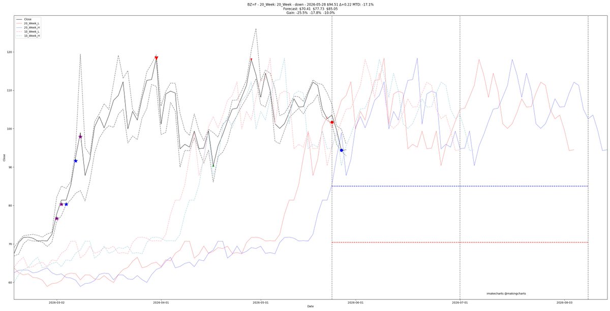 imakecharts tweet media