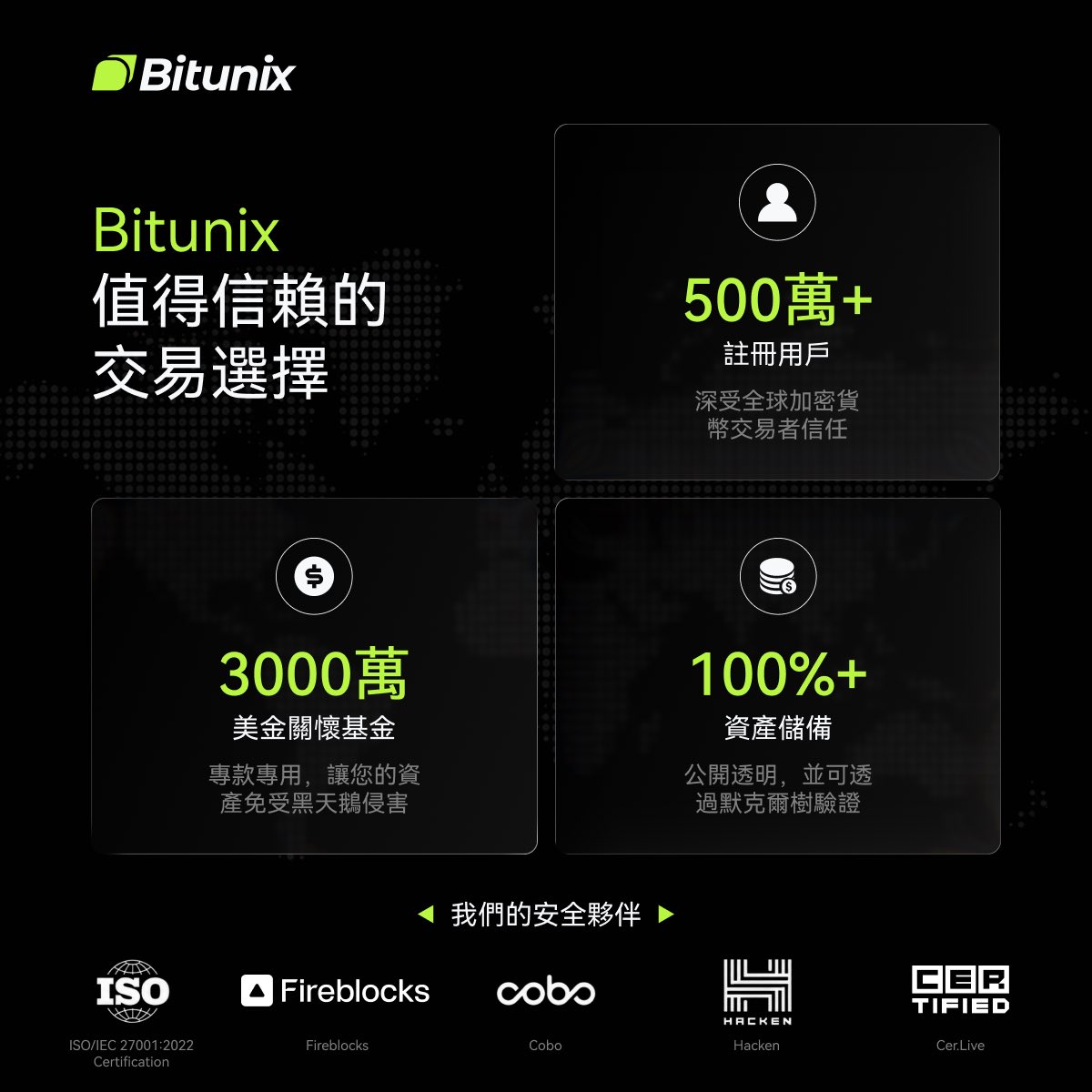 Bitunix華語 tweet media