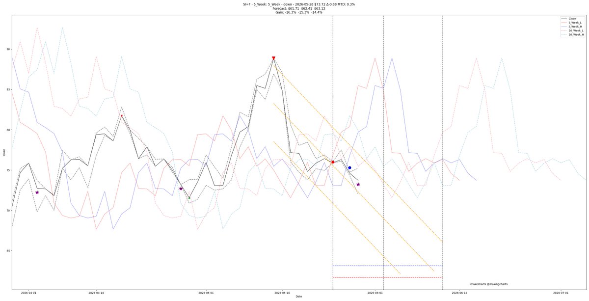 imakecharts tweet media