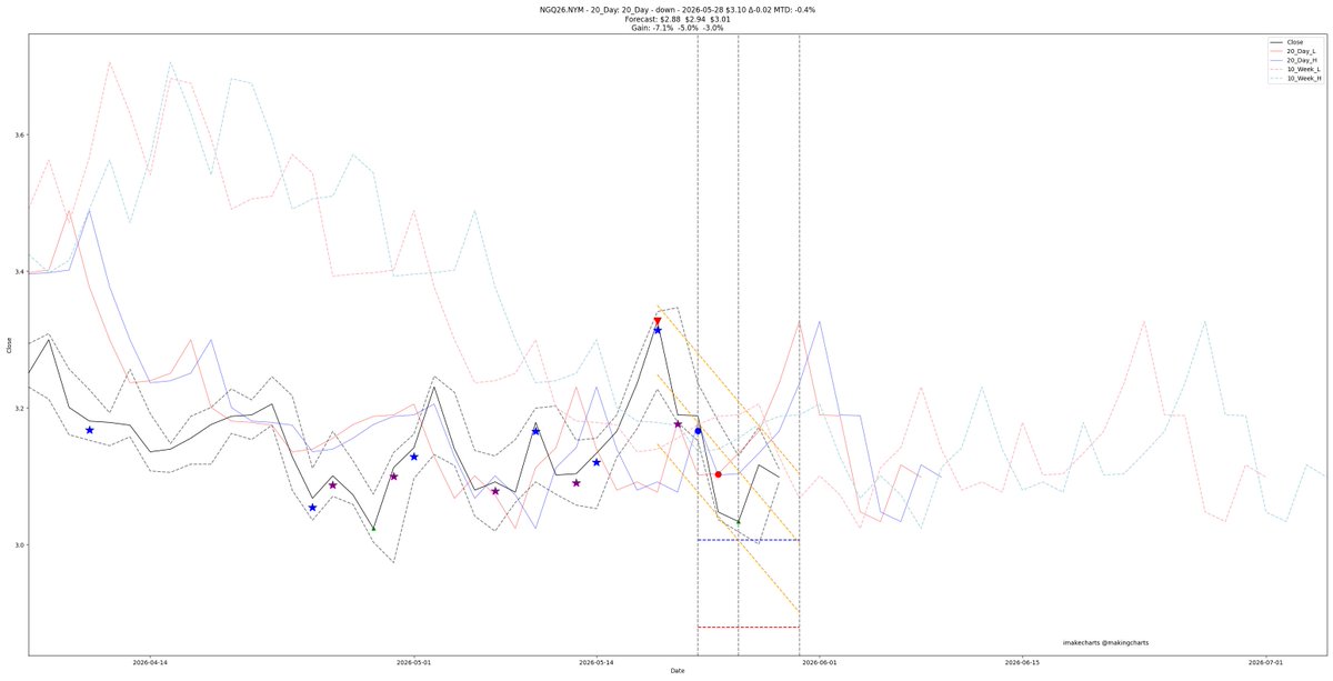 imakecharts tweet media