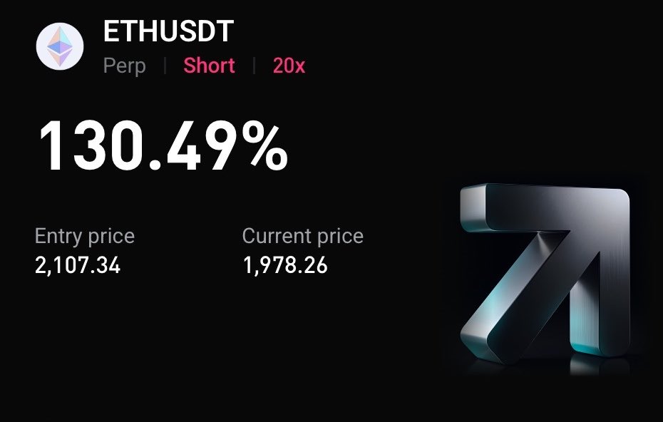 dom_crypto_'s tweet photo. Shorted $ETH. Played out. https://t.co/62IrnUOOrj