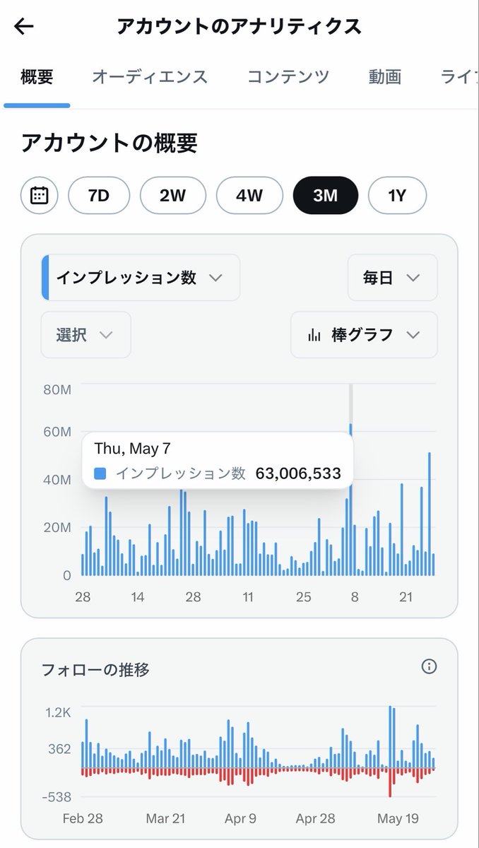 サナエトしんじろう tweet media