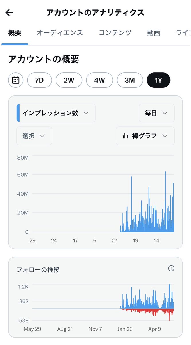 サナエトしんじろう tweet media