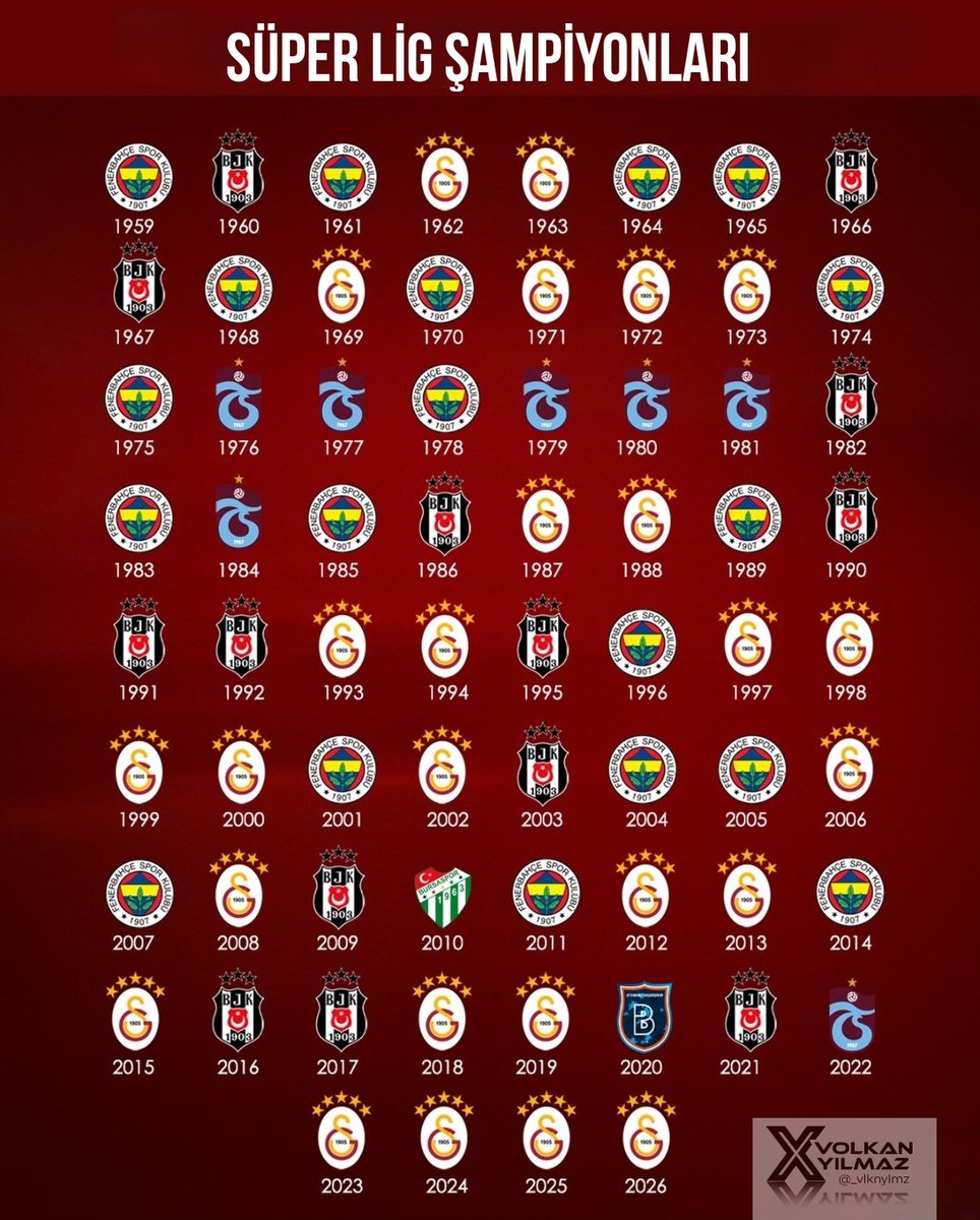 Volkan Yılmaz tweet media