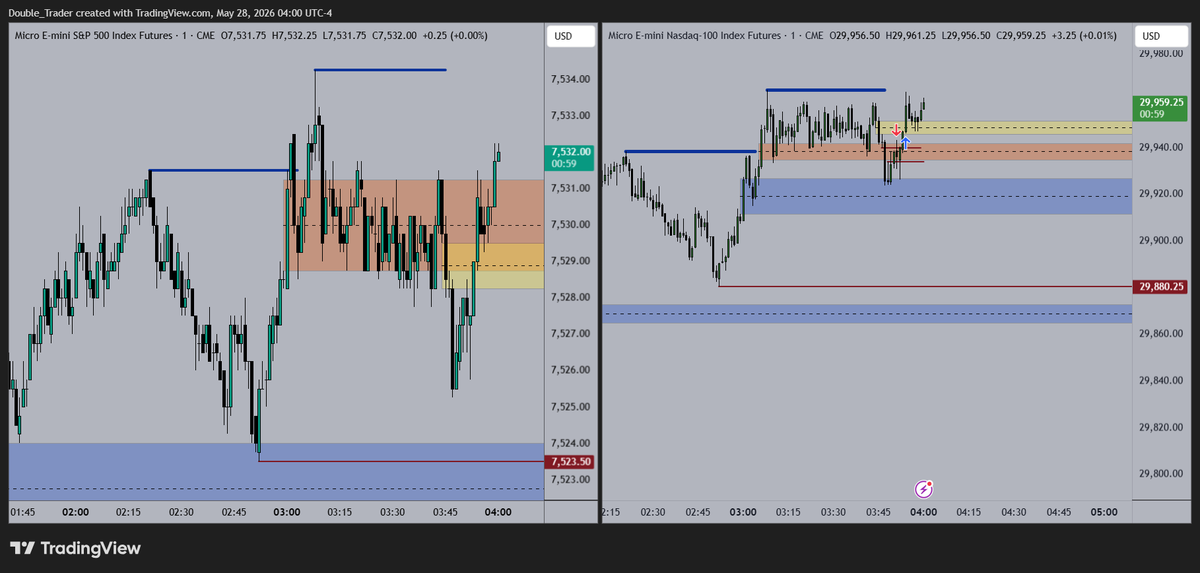 trader_double's tweet photo. Day 12 of the Silver Bullet – Road To A Million.

Another losing streak started, but to be honest, this one is on me.

I felt a little disconnected from the marketplace today, and the price action during the session was poor from the start — something I originally wanted to avoid. Still, I thought I found an opportunity. Looking back, the idea itself wasn’t necessarily bad, but my execution was impulsive.

At this point, I feel like very small things make a huge difference.

I also haven’t slept well the last couple of days, and when you combine all of that together, it leads to poor market navigation.

Fair enough. I think these are fixable issues, and the real goal is learning how to overcome these adversities while still trusting the process.

Next one.
