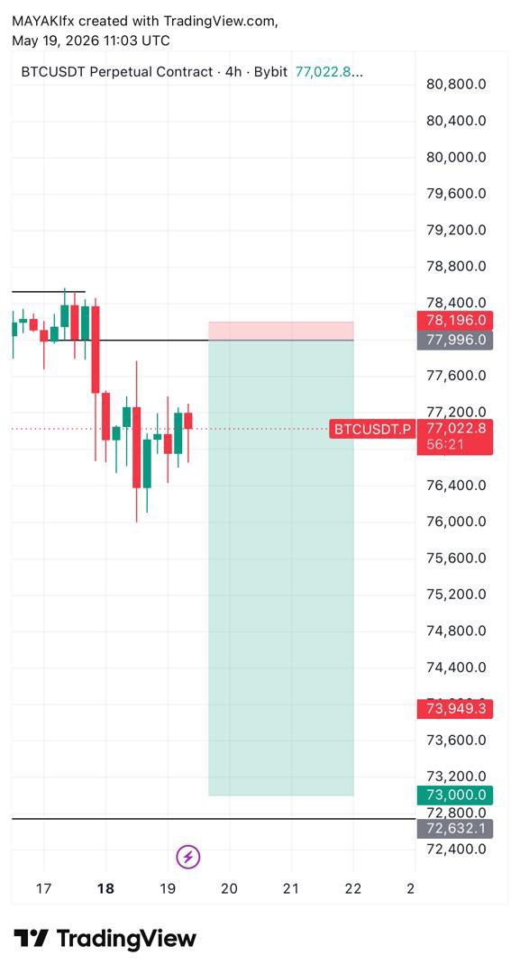 abdool_mayaki's tweet photo. Since JPY no wan calm down these days I moved to other pairs for the time being, so 20RR on $GBPUSD &amp; 25RR on bitcoin:native              
#EIDMUBARAK🎊 https://t.co/YVSo74MlXu