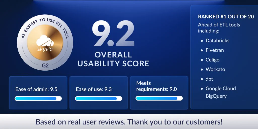 Skyvia is officially #1 on #G2's Top 20 Easiest to Use ETL Tools 