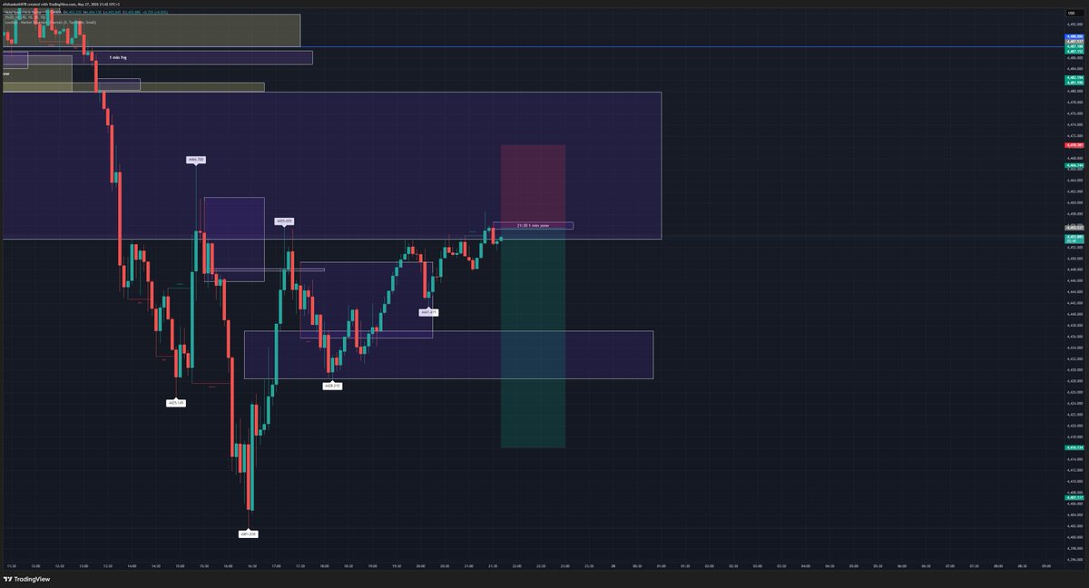 EMaeuro's tweet photo. #XAUUSD
Whatever the mind can conceive 
the mind can achieve
#BIGMOTION https://t.co/33RP2obJAk
