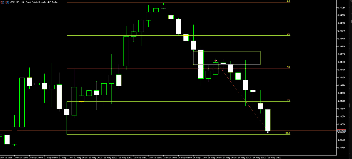 Dawacadu_SMC's tweet photo. GBPUSD
MMSM
3DLB Narrative https://t.co/IO4R9G6yg3