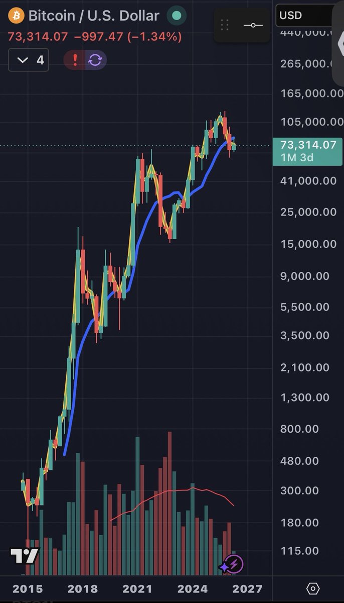 Hodldenser's tweet photo. @MNReitan When in doubt, zoom out https://t.co/LfCKtVFFmt