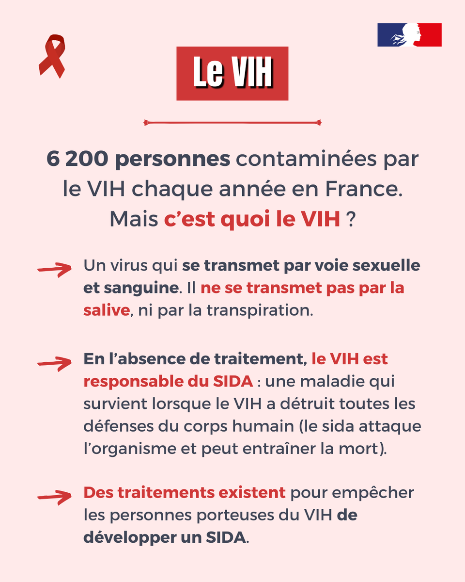 ARS_NAquit's tweet photo. #VIH🩸 | 6 200 personnes sont contaminées par le VIH chaque année en France. Bien connaître les caractéristiques de ce virus permet de s’en protéger efficacement, et de vivre une santé sexuelle épanouie ⤵ https://t.co/knQQPp1For