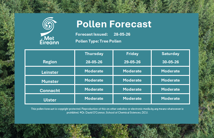 MetEireann's tweet photo. #PollenForecast⏳28th May🌱

➡️Tree pollen at medium concentrations. Mainly Birch, Ash, Alder &amp; Cypress

➡️Moderate to High concentrations for grass pollen expected

➡️Moderate levels expected for fungal spores, especially Aspergillus on drier days

ℹ️https://t.co/yxbotiWaJu https://t.co/4ctS7GmnKr