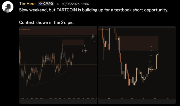 timheus's tweet photo. Don't take a trade if you don't know the context.

In the discord, I said:
“ $FARTCOIN is building up for a textbook short opportunity. ”

But why?

1. Exhaustion. While price was going up, volume was going down. The range got deviated, and it was only a matter of time before the Wyckoff schematic confirmed.

2. Price was approaching HTF structure supply, backed by the .705 fib level, combined with the end of the liquidity below it.

3. HTF bars pattern high.