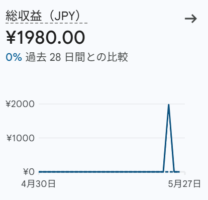 berrytea27's tweet photo. 就活やら何やらで完全に個人開発から離れており、久しぶりに見ると初の収益が...!!!!（しかも問い合わせフォームも！）
どなたかわかりませんが本当にありがとうございます😭 https://t.co/jUSRdX7K6u