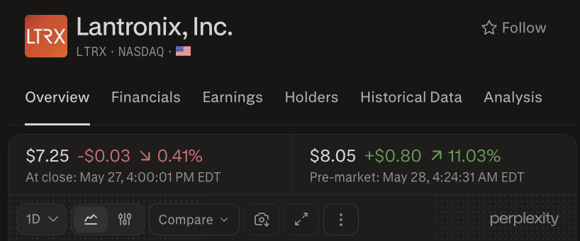 wallstengine's tweet photo. The Trump administration is in talks to fund U.S. drone companies, including Unusual Machines $UMAC and Sequoia-backed Neros, per WSJ. Some proposals could include a mix of debt and equity, potentially giving the U.S. government ownership stakes.

$LTRX $AVAV $ONDS https://t.co/9GOSNQ7Ait