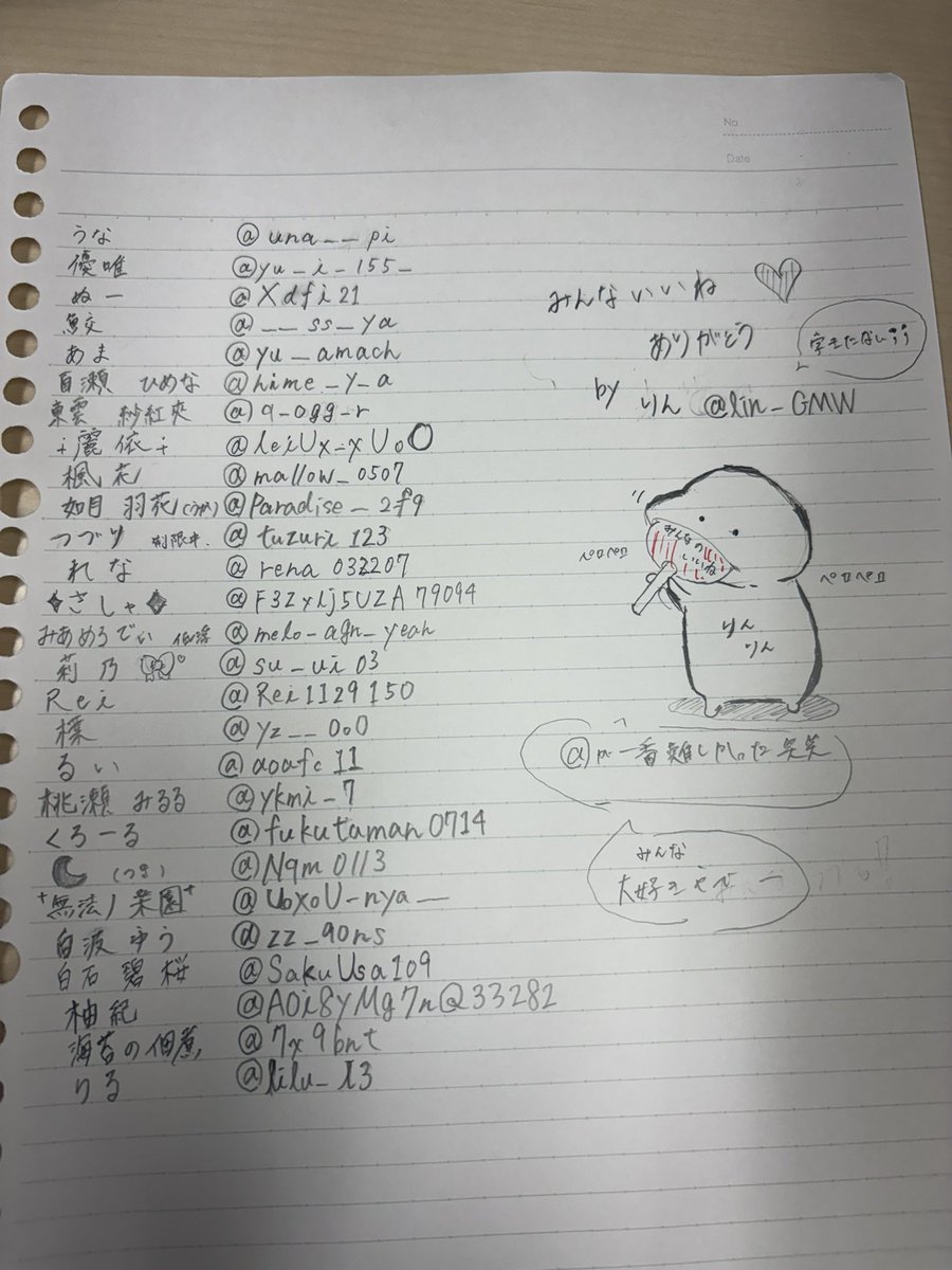 りんᵣᵢₙ tweet media
