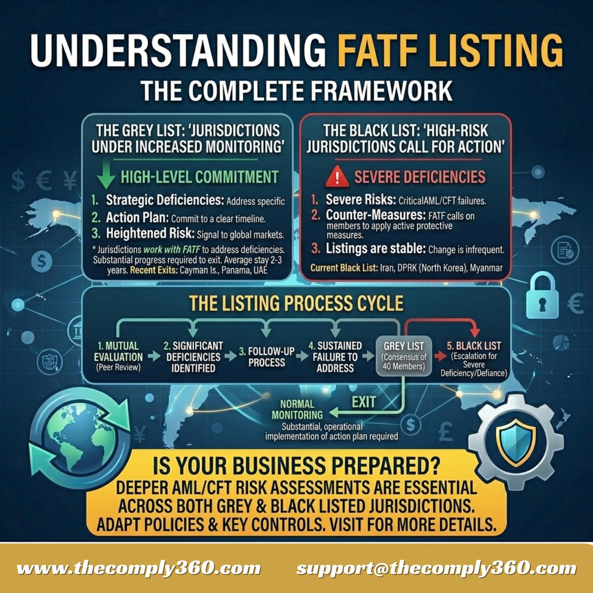 Comply360LLC's tweet photo. Understanding FATF lists is key to managing global compliance. While Grey List nations work on action plans, Black List jurisdictions face strict counter-measures. 

Visit us: https://t.co/enhlgbWk9O
#FATF #Compliance #AML #CFT https://t.co/YKgHwVqpha