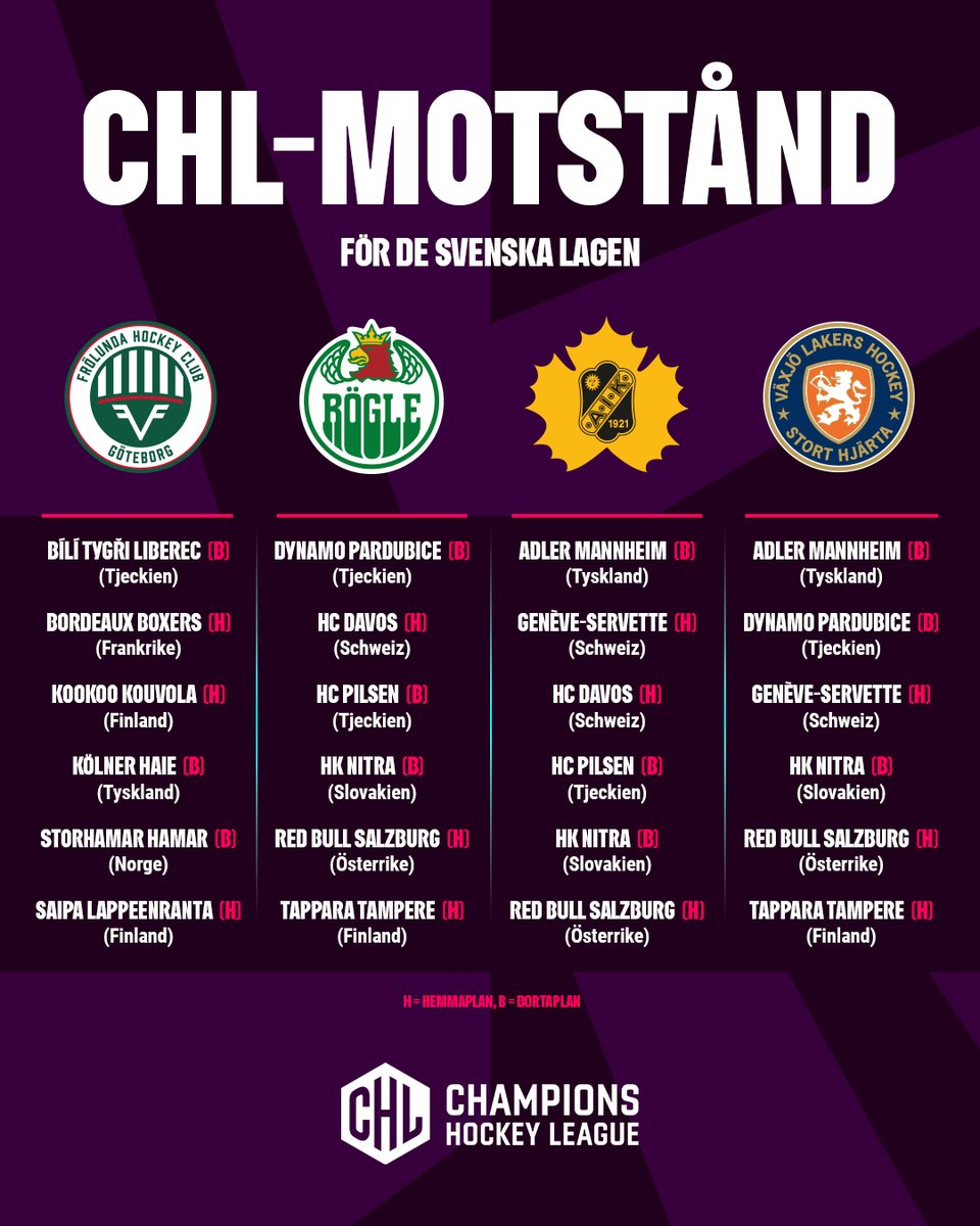 SHLse's tweet photo. 👉 Lottningen till kommande säsongs
@championshockey är gjord – här är klubbarna som SHL-lagen kommer ställas mot i gruppspelet!  

🗓️ Spelschema släpps inom kort.   

🔗 Läs mer: https://t.co/x2OQxEGW9e https://t.co/s7q2NC3EAi