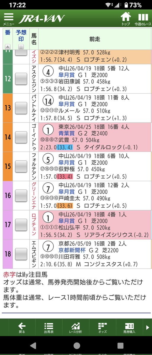 dearmaterial123's tweet photo. 東京優駿の注目の配置🤩

皐月賞
1番人気ロブチェン
2番人気グリーンエナジー https://t.co/dmHcFokOr8