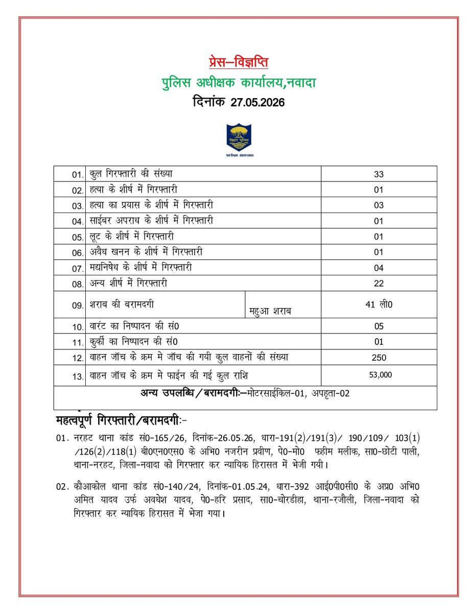 Nawada Police tweet media
