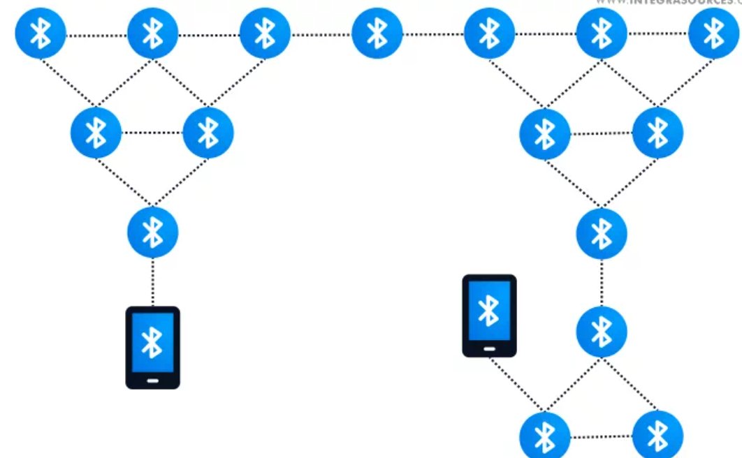 PabloPaulJr1's tweet photo. You sign your transaction offline—like always on Solana. But instead of waiting for bars, it hops onto a BLE mesh network. Bluetooth Low Energy mesh.
Your phone becomes a node. It passes the signed tx to the next phone, then the next, store-and-forward style.
#POLLEN #Pollinet https://t.co/rKad7VQNAp