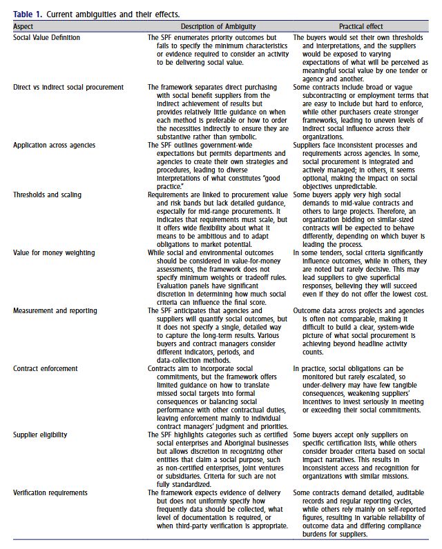 Journal_PDP's tweet photo. Now being read at PDP

Lost in translation: why social procurement policy landscape fails to guide practice by Malsha Gimhani Kathriarachchige Dona, Muhammad Jamaluddin Thahee, Dominic Doe Ahiaga-Dagbui, Asheem Shrestha

Browse here: https://t.co/lyBQ3pv086 https://t.co/TSQ34iTmvd