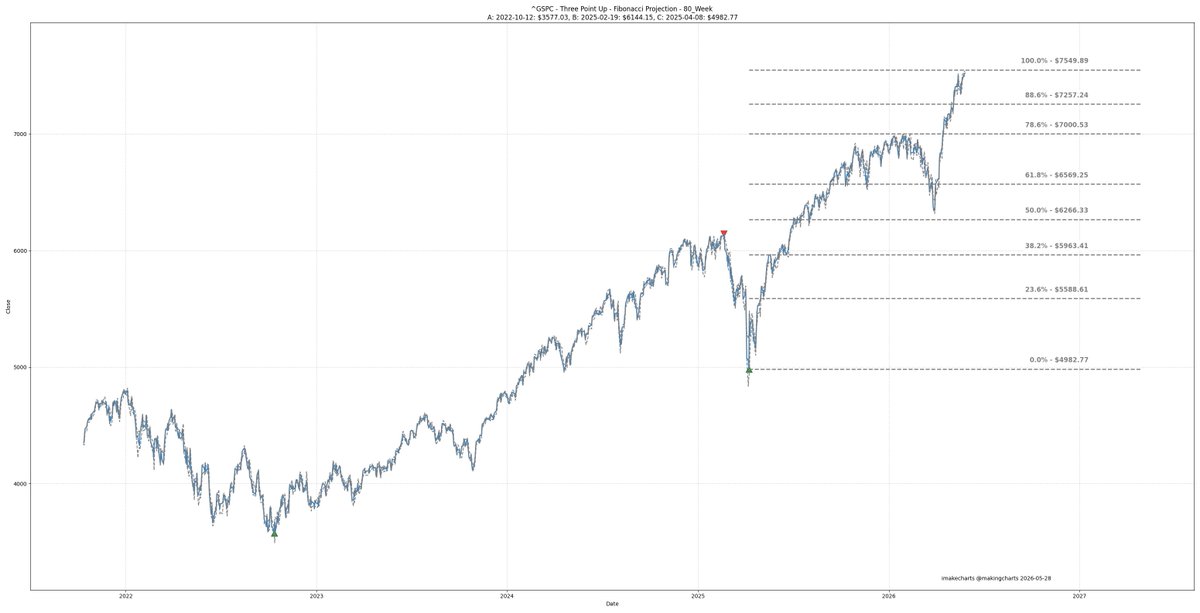 imakecharts tweet media