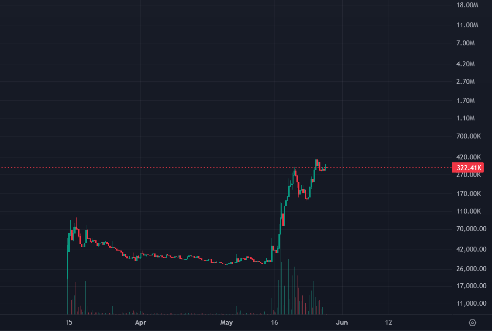 swisstrader09's tweet photo. study this relative strenght on $CLERK compared to the broad base and crypto market (which tanked a lot past 24h)

everyone invested in this just knows the potential it has, the product which are about to be shipped and the community supporting it !🔥

back to work.... https://t.co/l6JWrliSzj