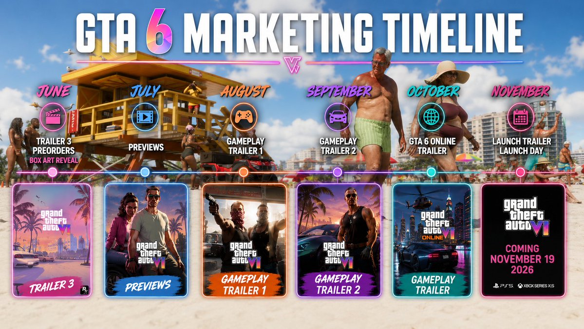 GTA 6 News | Leonida Central tweet media