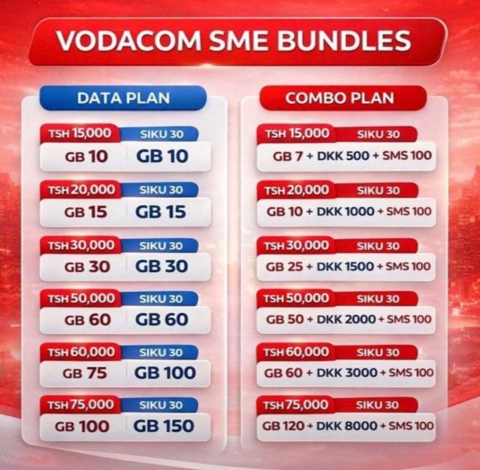 DonathaMsamba's tweet photo. CHAGUA KIFURUSHI 
NIKUUNGANISHE BURE NDUGU MTEJA MALIPO UTAFANYA MWENYEWE KUPITIA SIMU YAKO BAADA YA KUKUTENGENEZEA ACCOUNT 
VIGEZO 
NAMBA YA SIMU YA VODACOM
TIN NUMBER 
NIDA 

0768466292
KARIBU NIKUHUDUMIE
RT PLZ🙏 KAMA SIO WEWE MWINGINE ANAHITAJI https://t.co/kRG8JjowhL