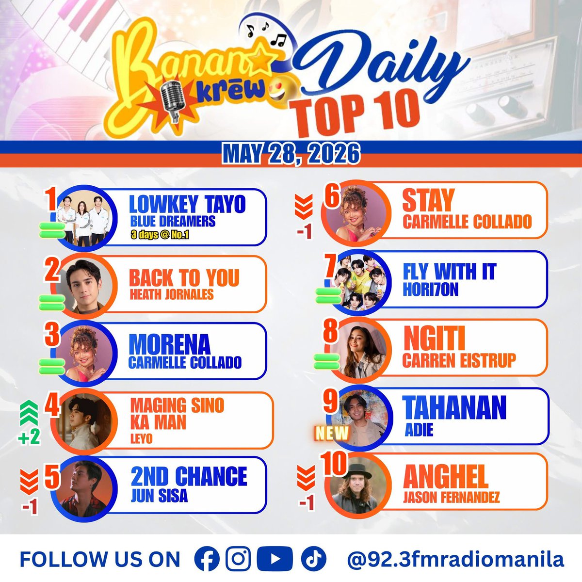 92.3 FM Radio Manila tweet media