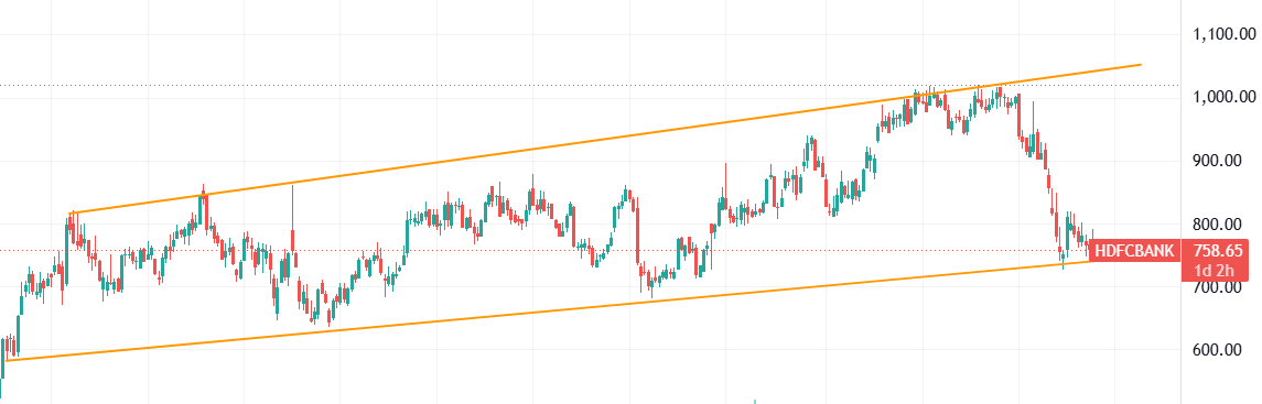 KandalKumar's tweet photo. Multi-year channel.
Price at support.
Fear in sentiment.
Volume rising.
Something is cooking inside this structure.

#HDFCbank #banknifty https://t.co/HENFndZn8V