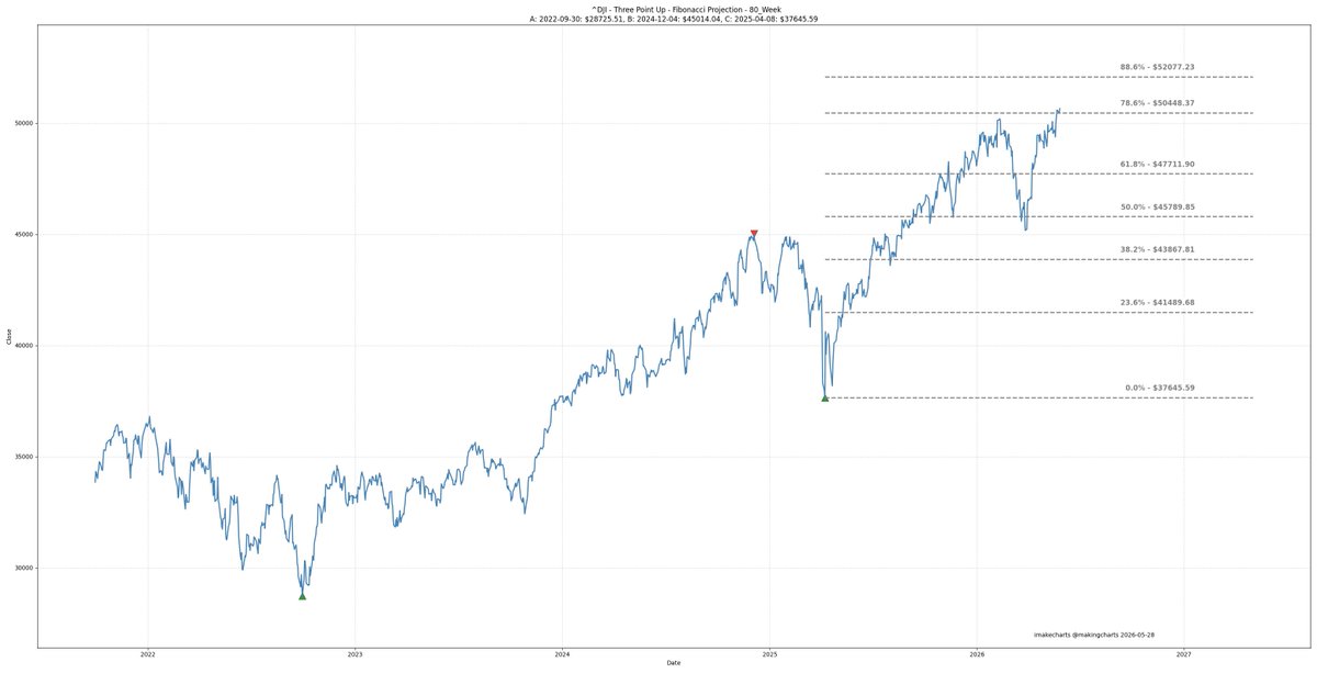 imakecharts tweet media