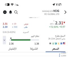 RMijokovic's tweet photo. نعم انا الرقم الصعب بالاسهم الامريكية 👋

من القناة الخاااصة 🌹
$VCIG

قبل وبعد 👇

اللي معي بالقناة واستفاد ارسل تحت هذي التغريدة https://t.co/9jzFUd0i0h