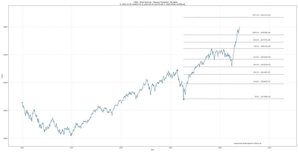 imakecharts tweet media