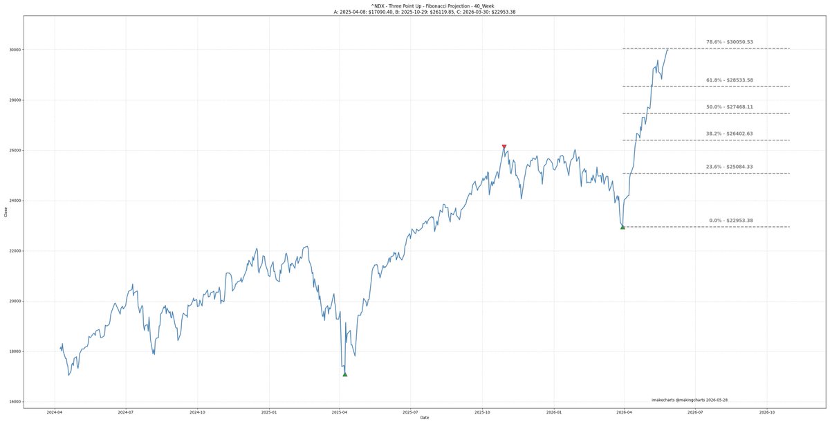 imakecharts tweet media