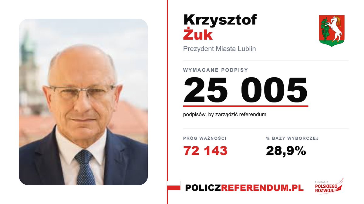 Maciej Wilk 🇵🇱✌️ tweet media
