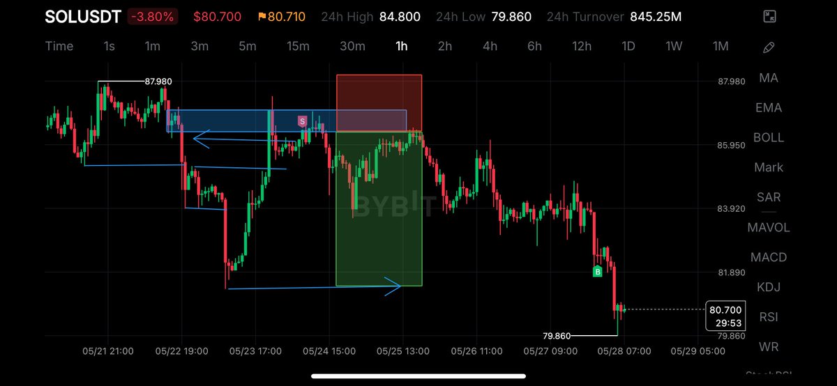 HashimSM_'s tweet photo. Eid Mubarak to traders and the world wide🤍🤲🏾

#crypto #bybit #trading #Forex #EidMübarek https://t.co/wwQ7JZwwiq