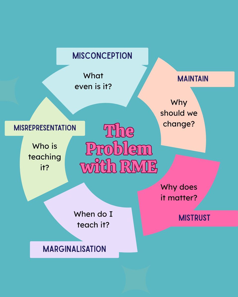 learningrmps's tweet photo. In my latest Podcast Episode, I talk about the 5 M's the Problems with RME.  If you have been teaching long enough you will have seen these cycles happen. 
 In my podcast I delve into them a little more but also offer some solutions for combatting them. https://t.co/qzAP5gq2mU