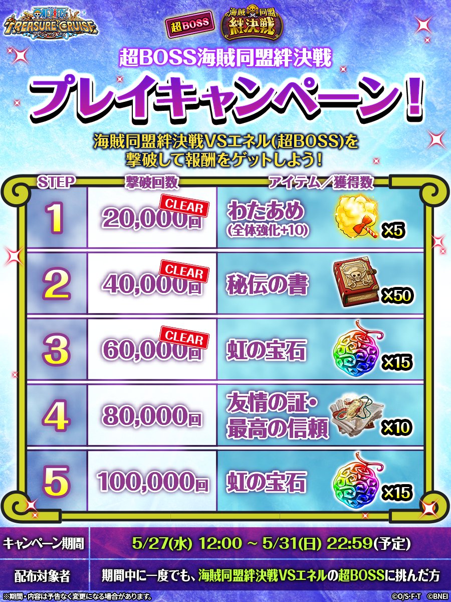 ONEPIECE_trecru's tweet photo. ／
超BOSS海賊同盟絆決戦
プレイキャンペーン開催中🔥
＼

撃破回数6万回突破!!🎉

虹の宝石×15
の報酬まで到達🎁

全ての報酬獲得を目指して
絆決戦に挑戦しよう！

※報酬を受け取るには、期間中1回以上超BOSSに挑む必要があります

⏰5/31(日) 22:59まで(予定)

#トレクル
#ONEPIECE https://t.co/n3HKvDvF0n