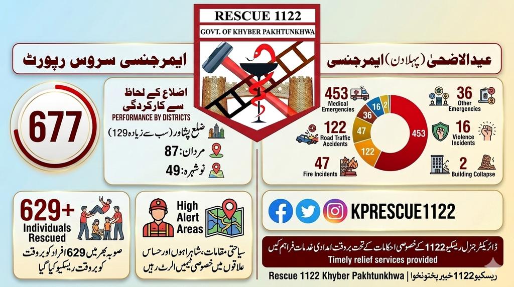 KP_Rescue1122 tweet media