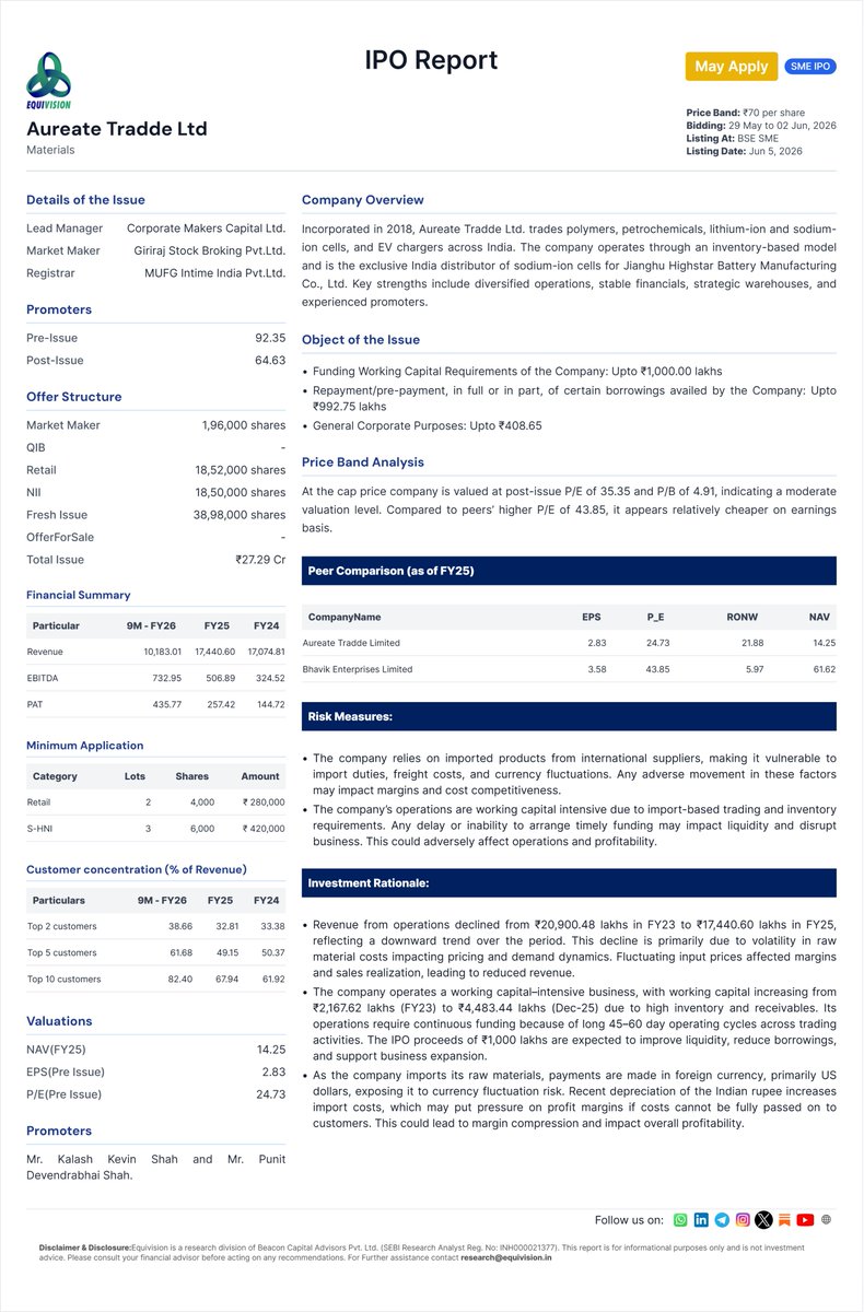 EquiVision_bcap's tweet photo. IPO Report:
Aureate Tradde Limited https://t.co/Aa6noxbywV