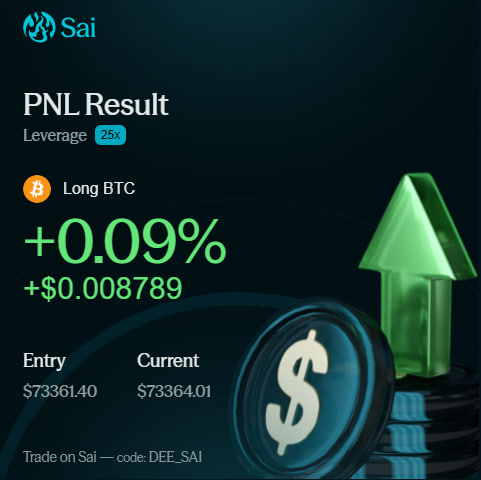 Dee_MeBTC's tweet photo. Chiến perp tiếp anh em nhé 

@SaiDotFun  kèo gần đây mình đang cày 

- Không mất fee trade 

- Đòn bẩy 100x từ crypto $BTC $ETH.... tới hàng stock $TSLA $NVDA,...

- Hỗ trợ multichain: nạp rút, swap, hold,...

- SLP Vaults: Liquidity provider (LP) single-asset (chỉ cần hold 1 tài sản như USDC hoặc stNIBI), kiếm real yield từ trading fees một cách thụ động

Đăng kí tài khoản tại đây: https://t.co/uITEtw6EQr

Ngoài ra dự án đang mở khá nhiều pool trading cho anh em vừa cày volume vừa nhận thưởng. 

Hiện tại đang có event bạn được dùng $3,000 house money (tiền nhà tài trợ) để trade.

Giữ lại toàn bộ profit nếu thắng.

Không mất vốn bản thân (nếu lỗ thì chỉ mất house money).

Event thường kéo dài 1 tuần, và họ sẽ broadcast live trên X ( @SaiDotFun ) khi bắt đầu.

Tổng quan dự án: 

Tổng volume: Đã vượt $30M cumulative. Volume 24h dao động $300k–$1M tùy ngày, weekly vài triệu USD. 

Sai là perps DEX flagship trên Nibiru Chain, chiếm phần lớn activity perps của chain (Nibiru TVL ~$3M+). 

Số market: 45+ (crypto, synthetic stocks như TSLA, NVDA, INTC, SpaceX-related, commodities như crude oil, thậm chí index Pokémon, luxury watches...)