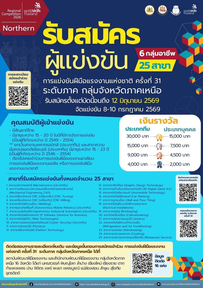 Dsdmhs_'s tweet photo. 📄 ประชาสัมพันธ์การรับสมัครผู้เข้าแข่งขันการแข่งขันฝีมือแรงงานแห่��ชาติ ครั้งที่ 31 ระดับภาค เปิดรับสมัครเ��าวชนเข้าร่วมการแข่งขันฝีมือแรงงานแห่งชาติ ครั้งที่ 31 ระดับภาค กลุ่มจังหวัดภาคเหนือ (16 จังหวัด) กำหนดการส่งใบสมัครตั้งแต่บัดนี้ ถึงวันที่ 12 มิถุนายน 2569 นี้ https://t.co/6z1BbeMeWO