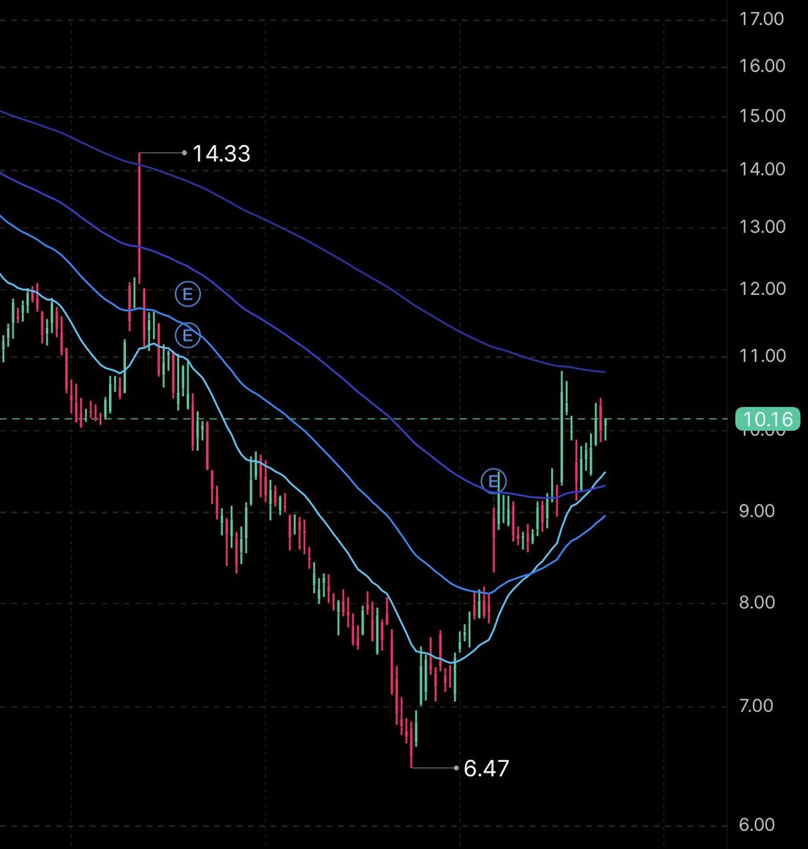 lefttrades's tweet photo. $MBLY
Will all of these option strikes really end with 0 open interest https://t.co/CvbbanvYK4